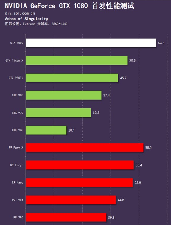 rx480跑分