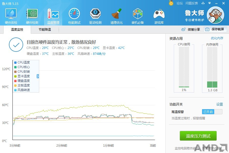 停止测试后二十秒内温度就降至40度以下