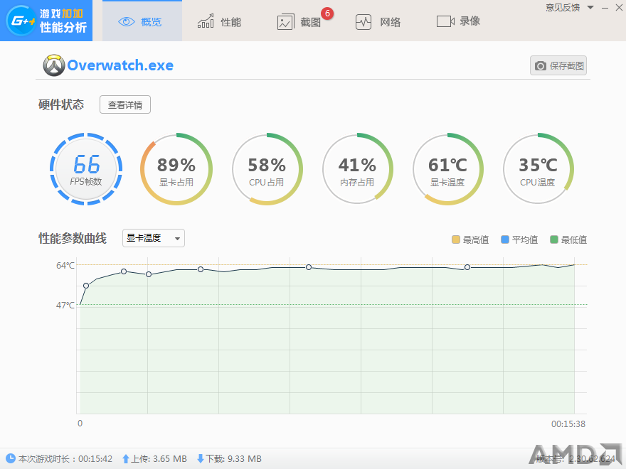 温度则一直控制在65度以下