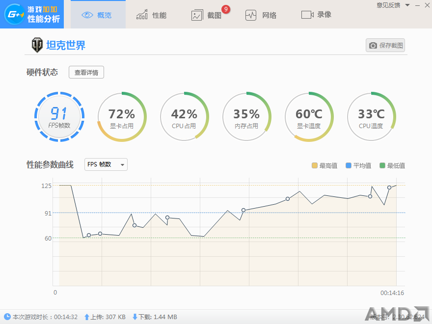 正常游戏情况下，全最高特效帧数应该可以控制在110的