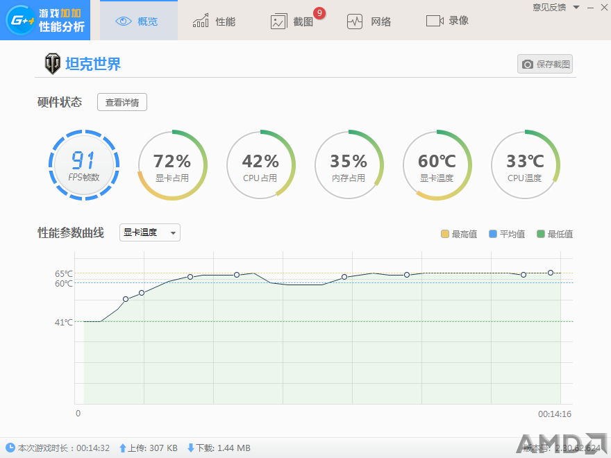 温度仍然是65度上下