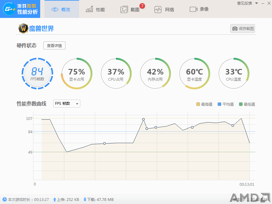 要塞帧数60多，20人副本帧数90+但浮动较大