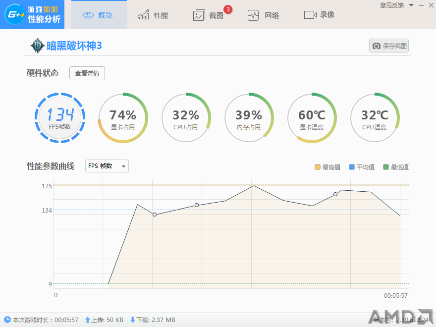 至于Diablo3，全程130以上甚至某段时间可以到175帧数的峰值