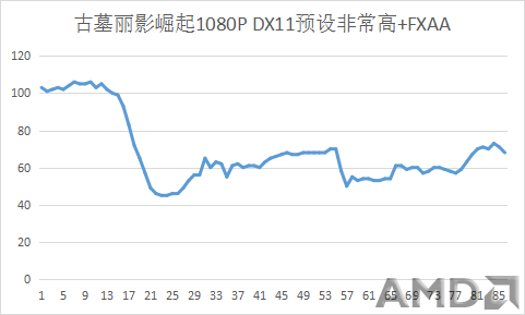 古墓丽影崛起DX11预设非常高.png