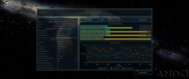 奇点灰烬DX12测试结果.jpg