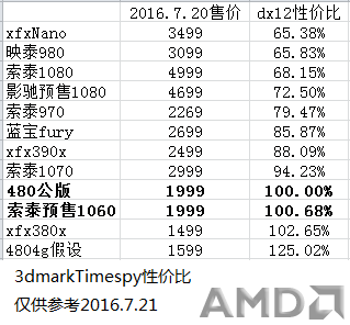 dx12性价比.PNG