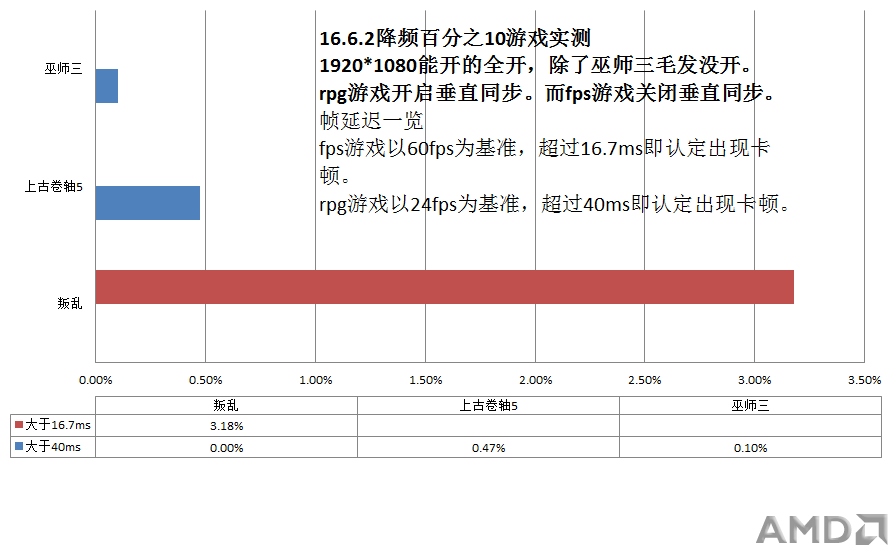 16.6.2帧延迟.PNG