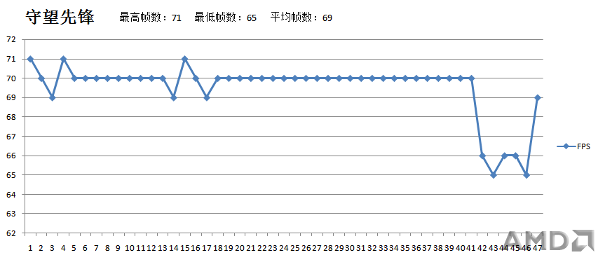 守望先锋帧数测试.png