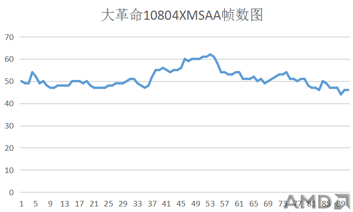 帧数图.png