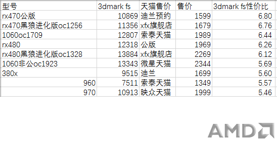 天猫性价比.PNG