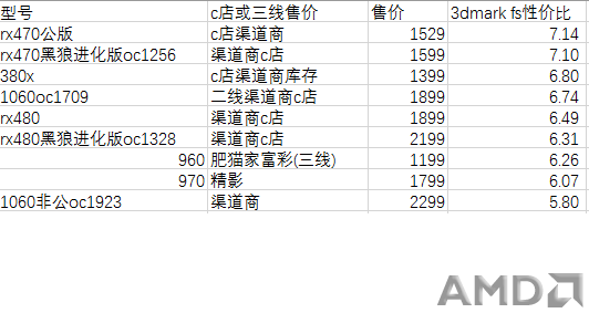 c店性价比.PNG