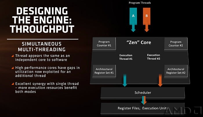 AMD Zen 微架构完全解析：双调度器，微指令缓存以及缓存架构