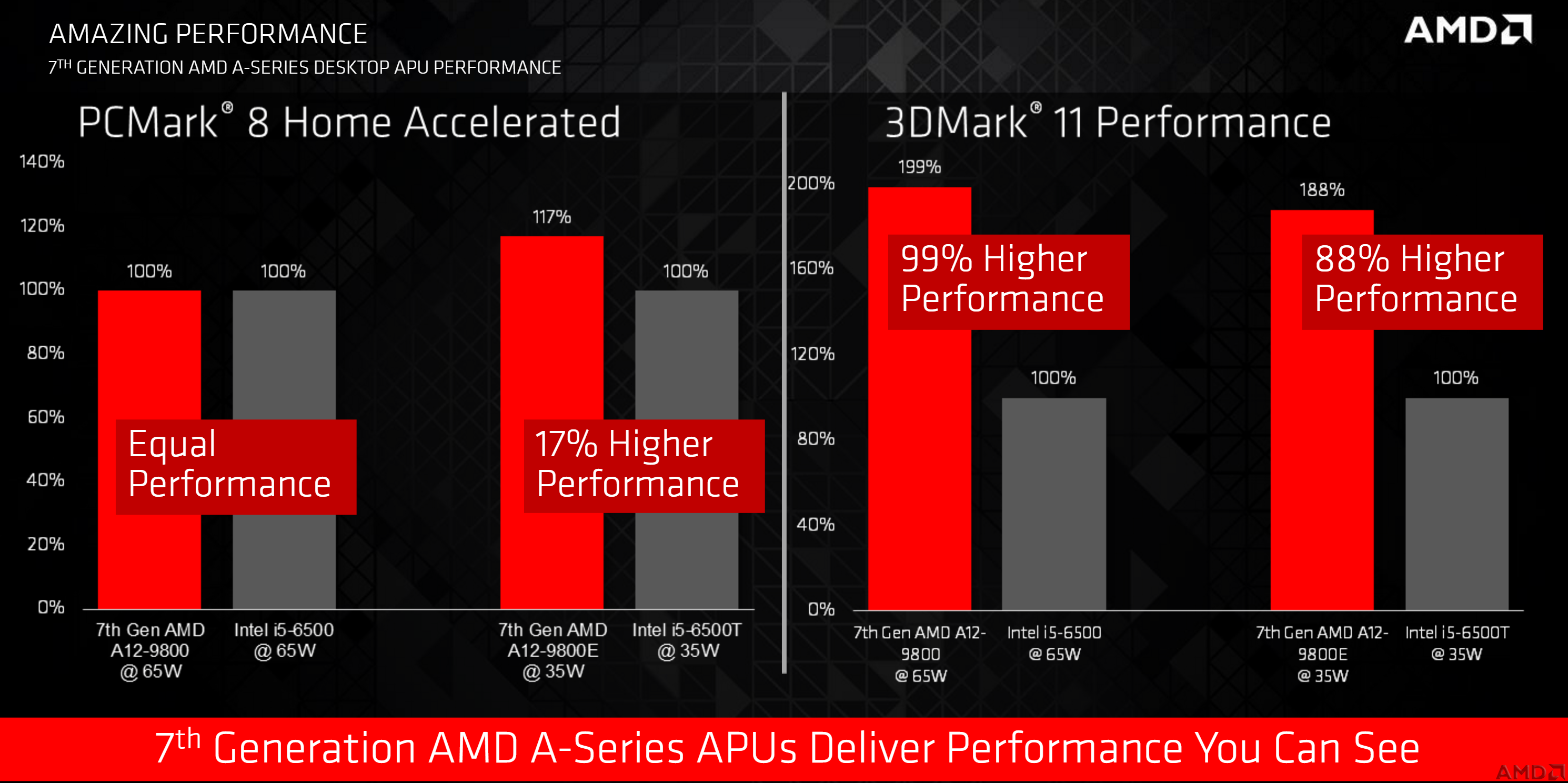 amd_apu_performance-100680675-orig.png