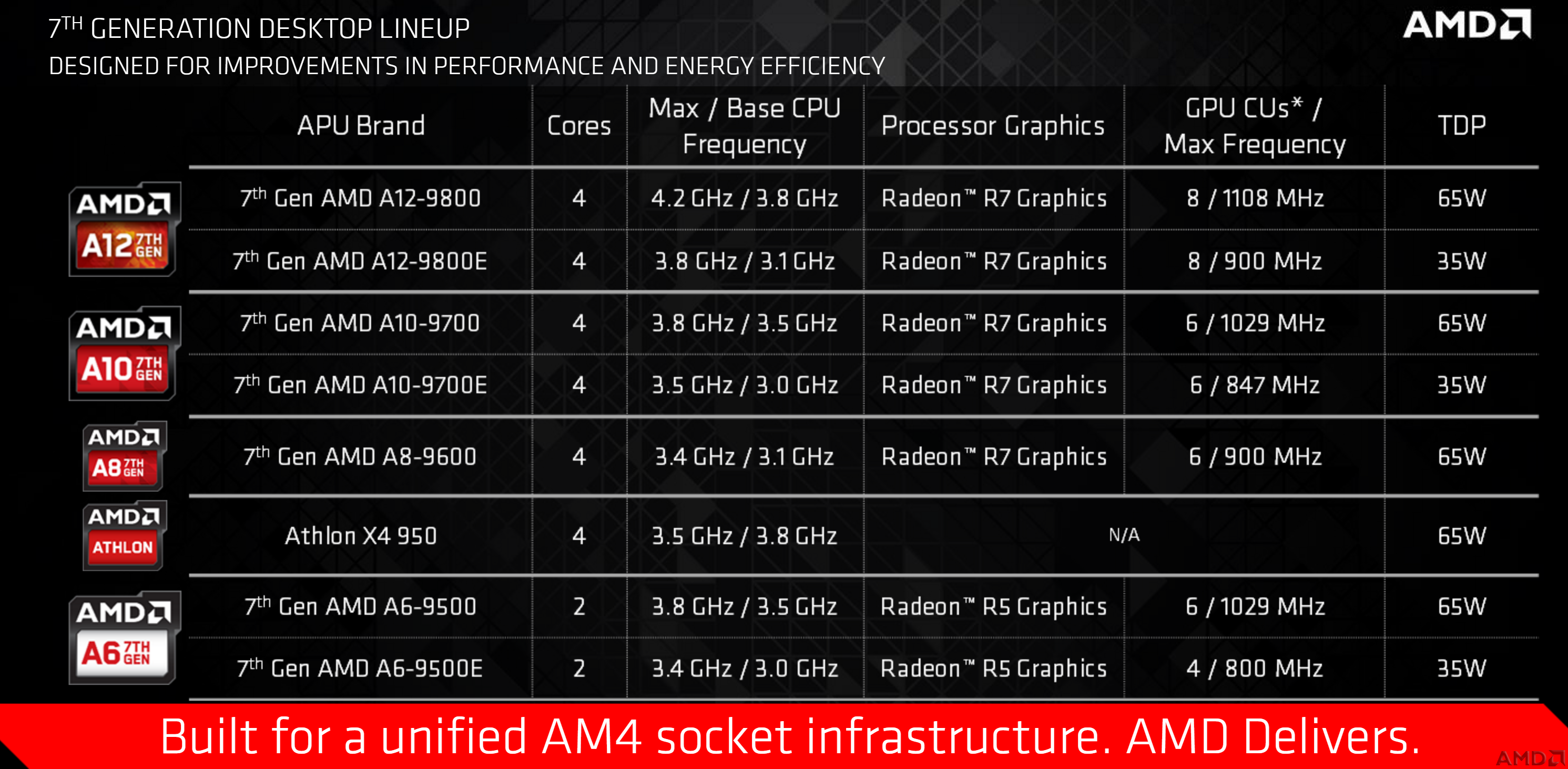 amd_apu_stack-100680670-orig.png