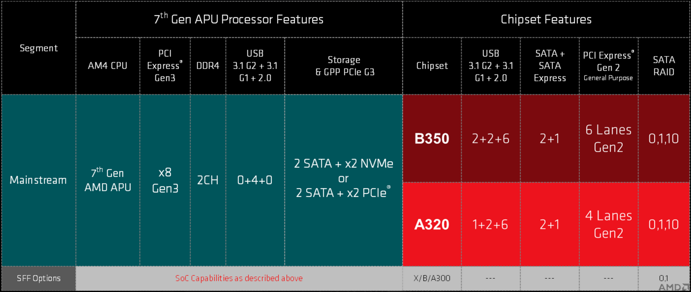 amd_am4_chipset_details_mainstream-100680668-orig.png