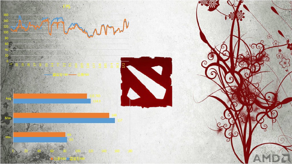 dota2数据.jpg