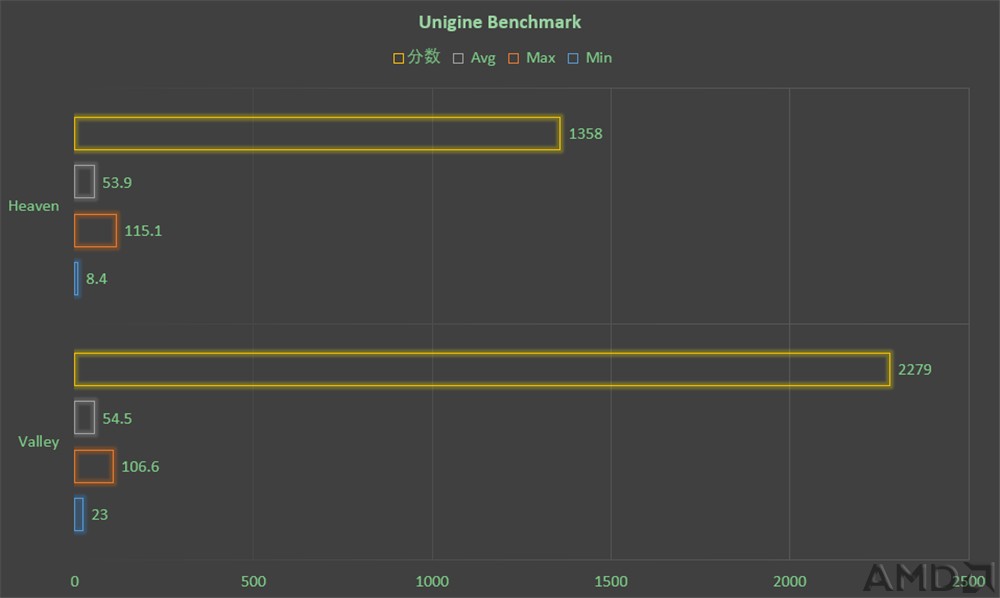 UnigineBenchmark.jpg