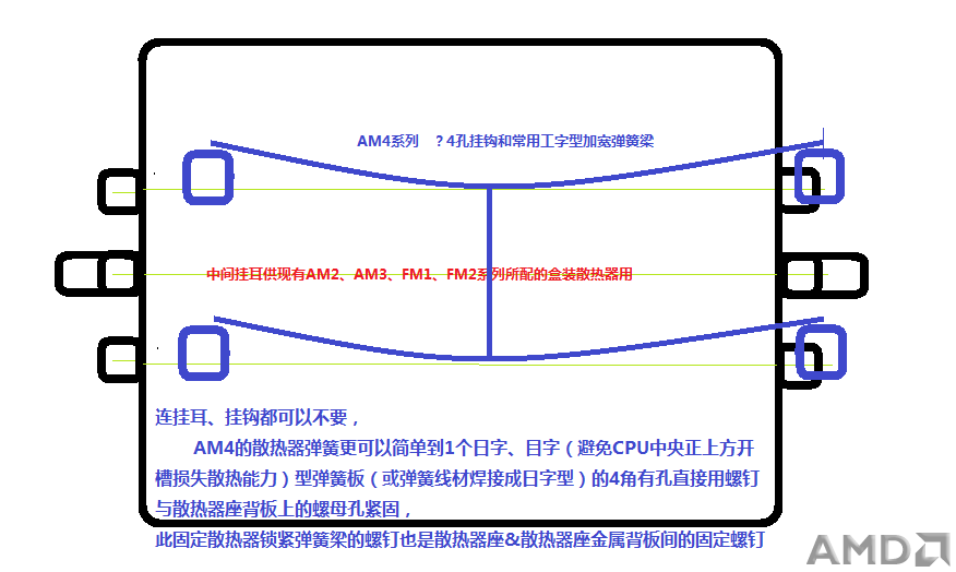 散热器座AM4+AM2、3、FM1、2.png