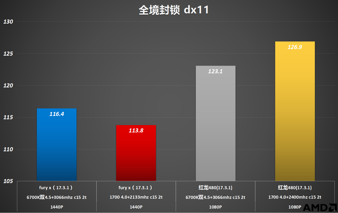 全境封锁 dx11.png