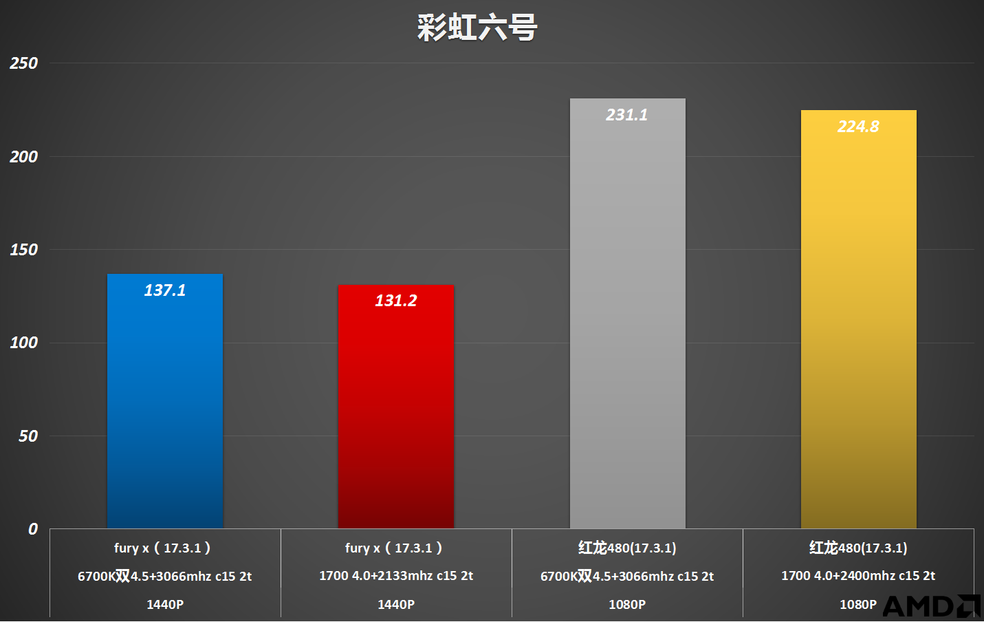 彩虹六号.png