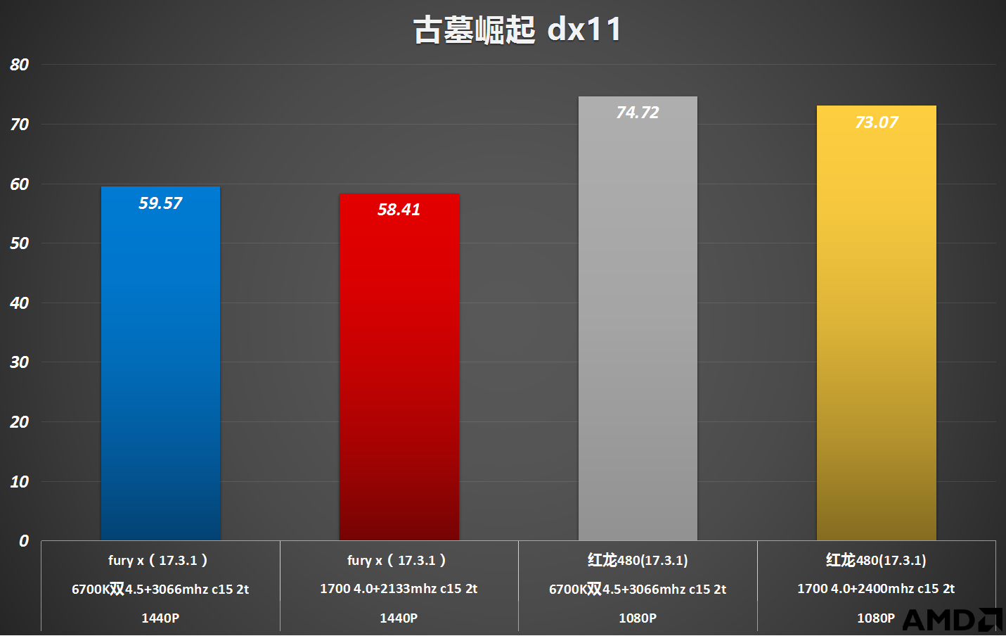 古墓崛起 dx11.png