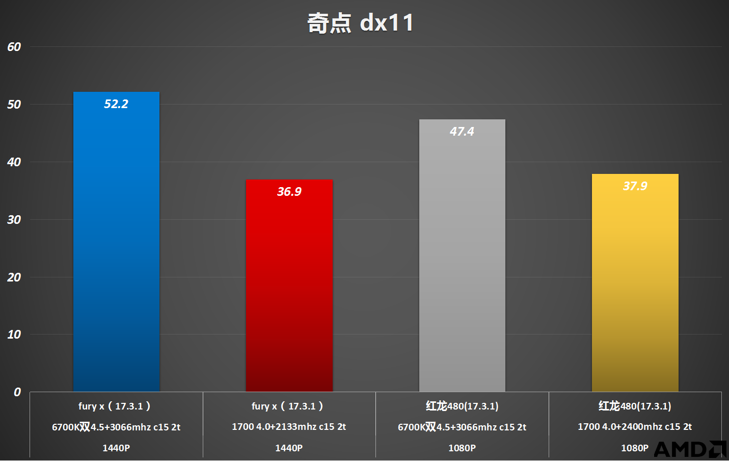 奇点 dx11.png