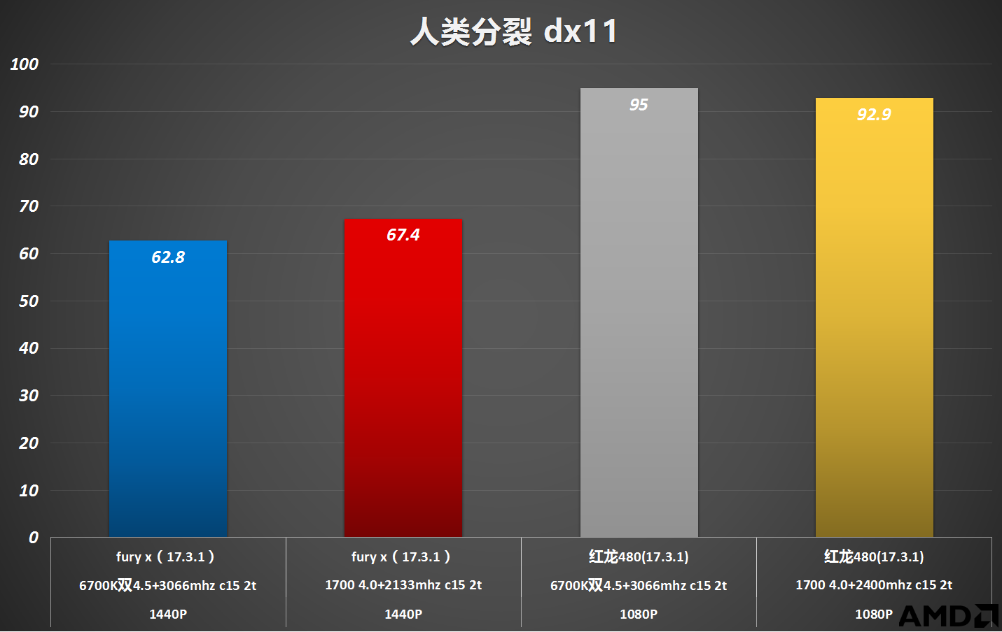 人类分裂 dx11.png