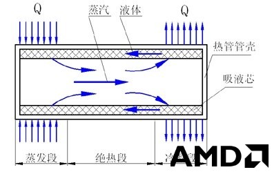 热管示意图