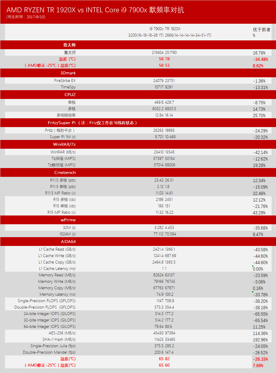 1920vs7900.png