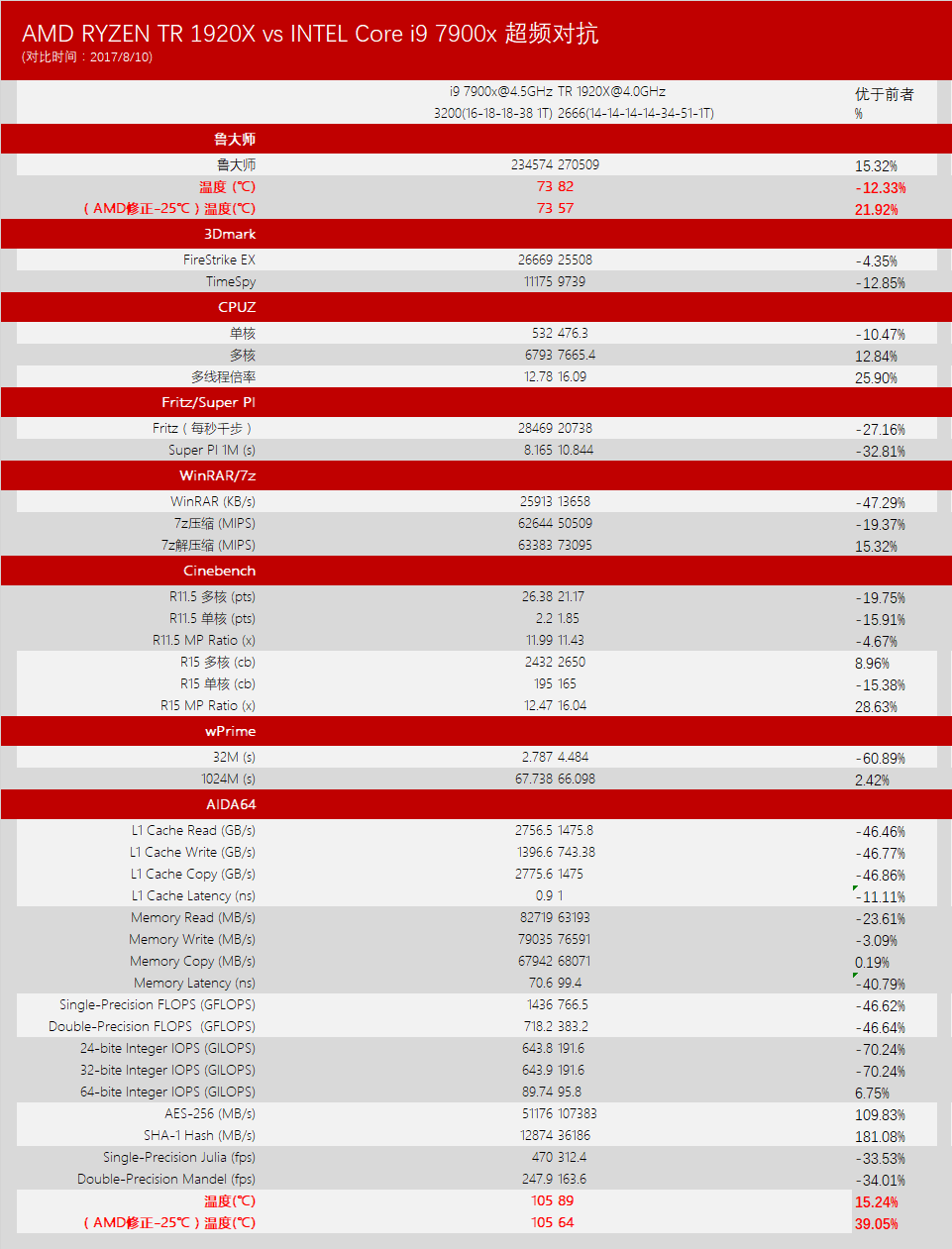 1920vs7900 OC.png