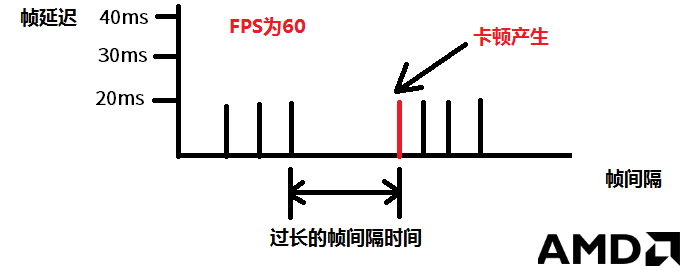 帧间隔 vs 帧延迟.png