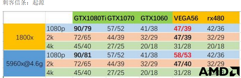 VEGA 跟 CPU