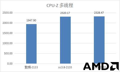 AMD Ryzen 5 1400在华硕ROG STRIX B350-F GAMING主板上的超频