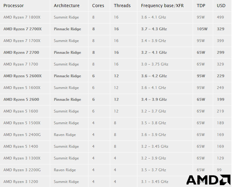 AMD Ryzen 7 2700X详细评测