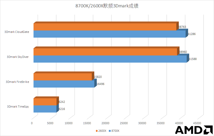 默频3Dmark.png