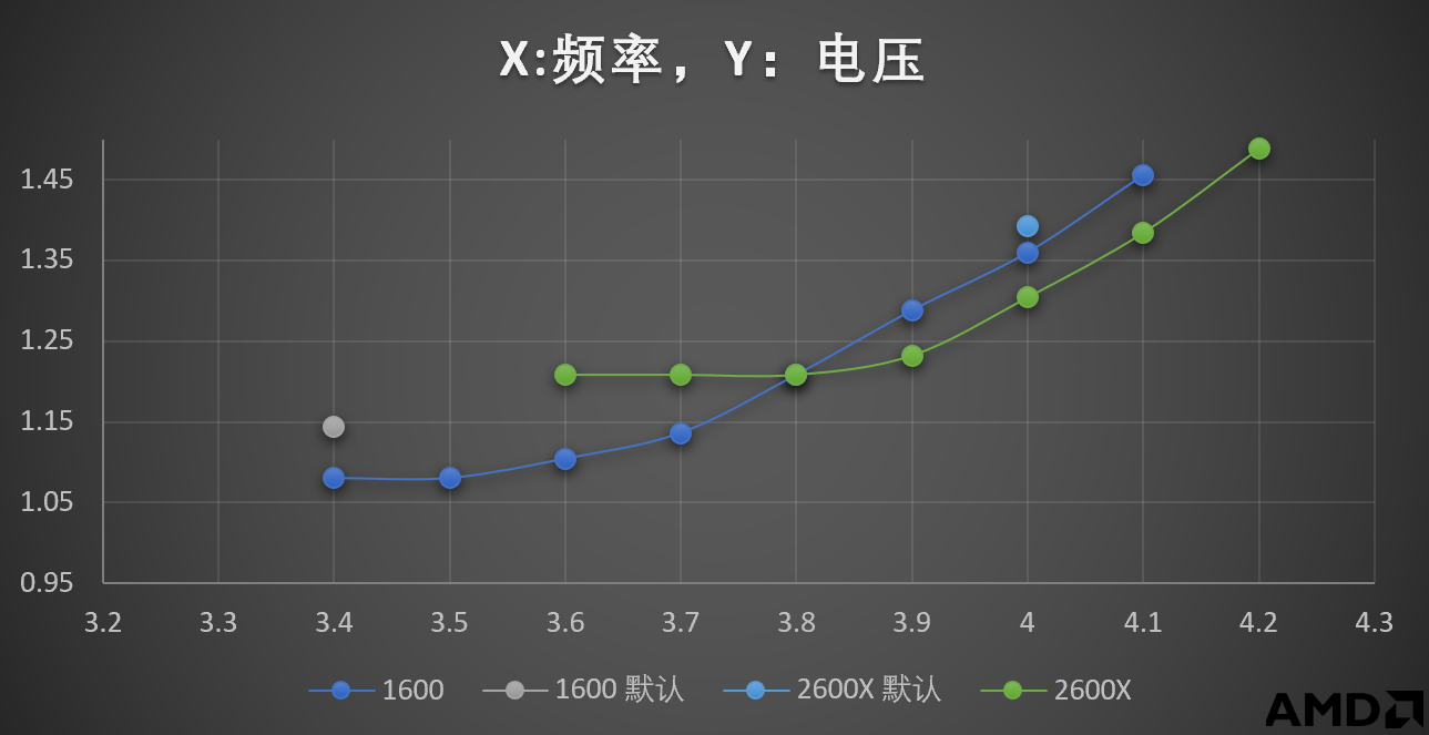 1600/2600X的真实功耗几何？12nm究竟是不是牙膏？