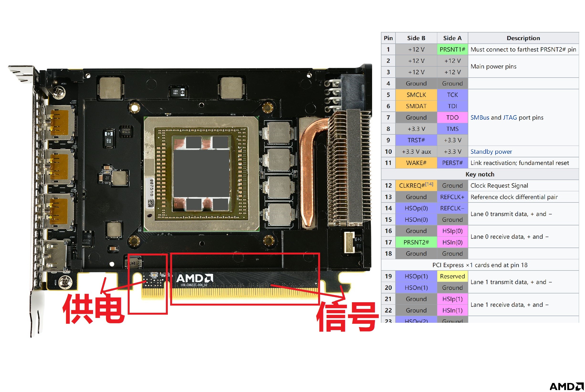 PCIE 定义.jpg