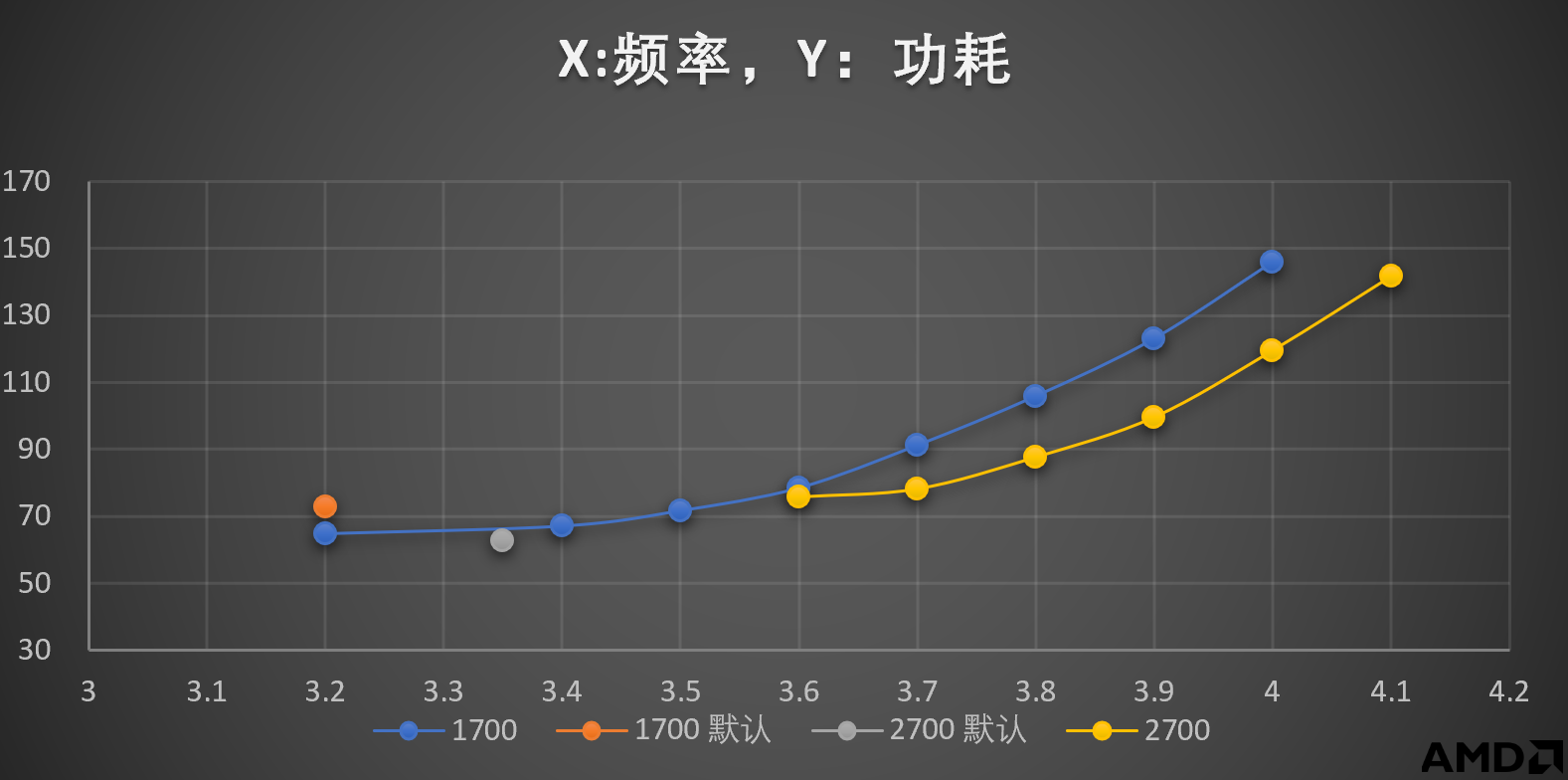 1700 VS 2700.PNG