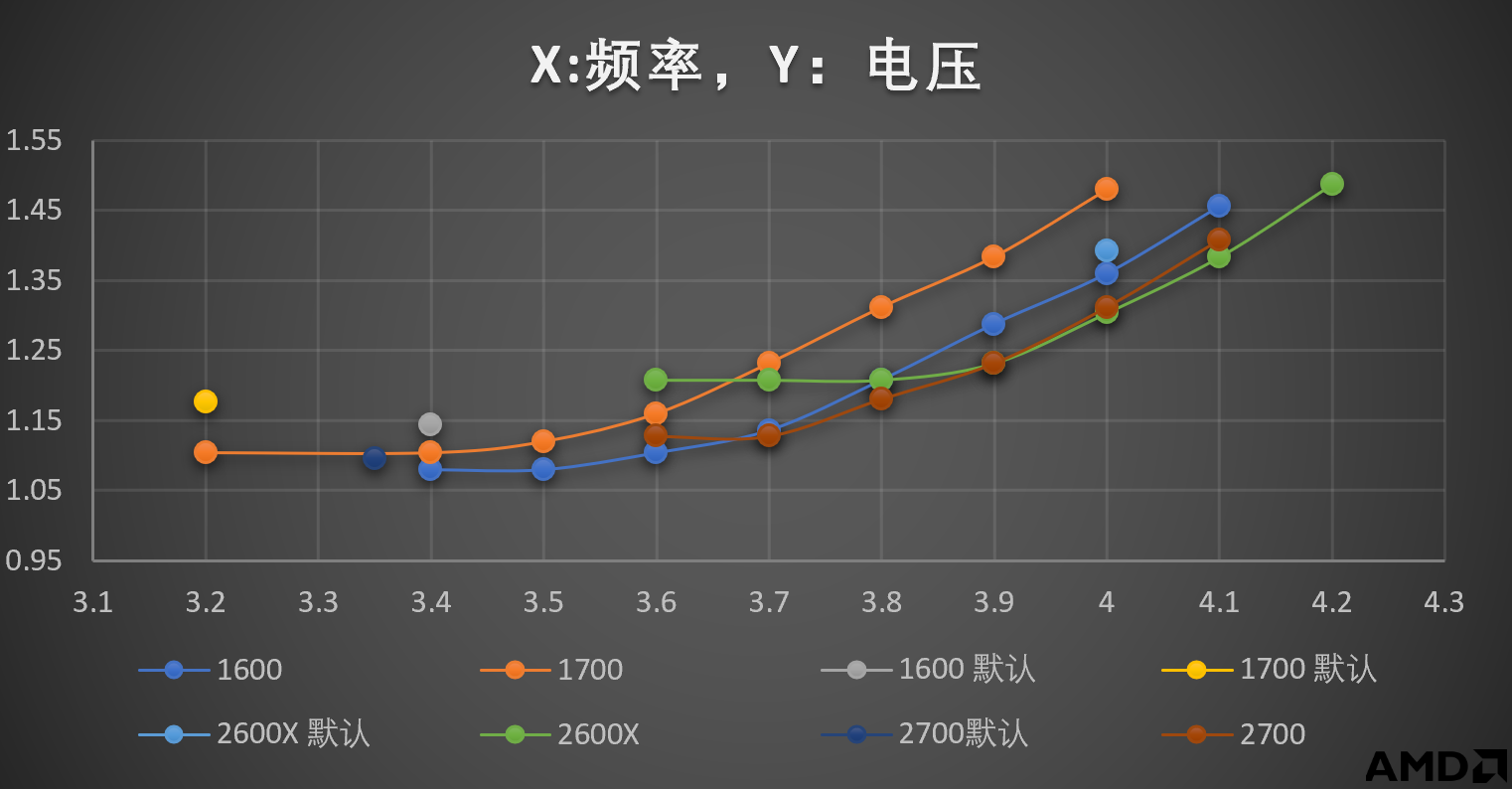 频率电压图.PNG