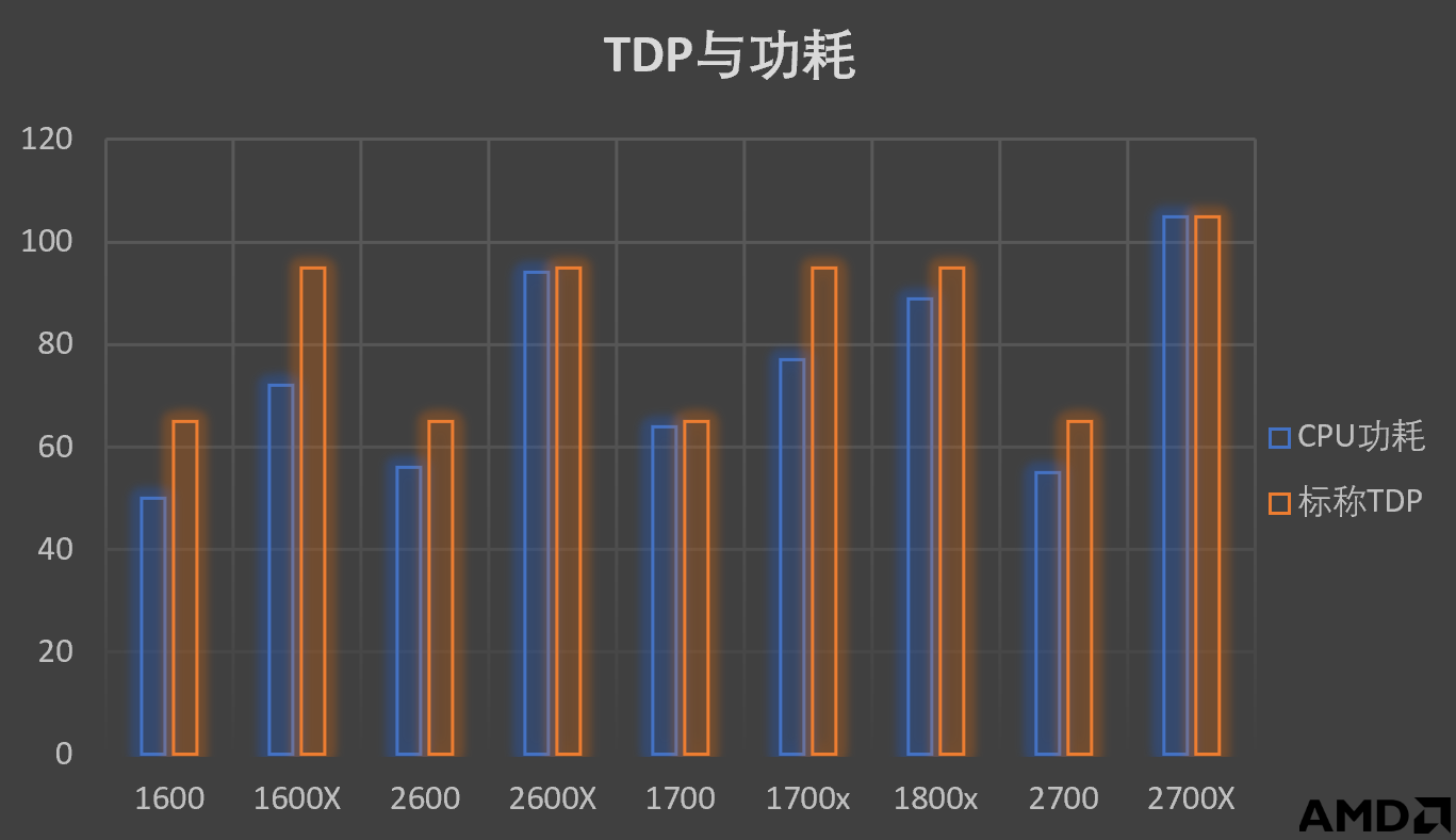 功耗与TDP对比 图.PNG