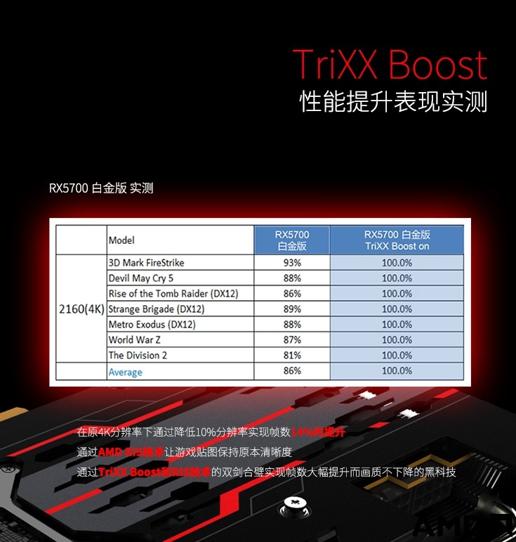 降温降噪性能统统都有——蓝宝石RX 5700 白金版 OC开箱简测